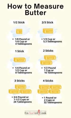 How Many Sticks Of Butter Are In One Cup?